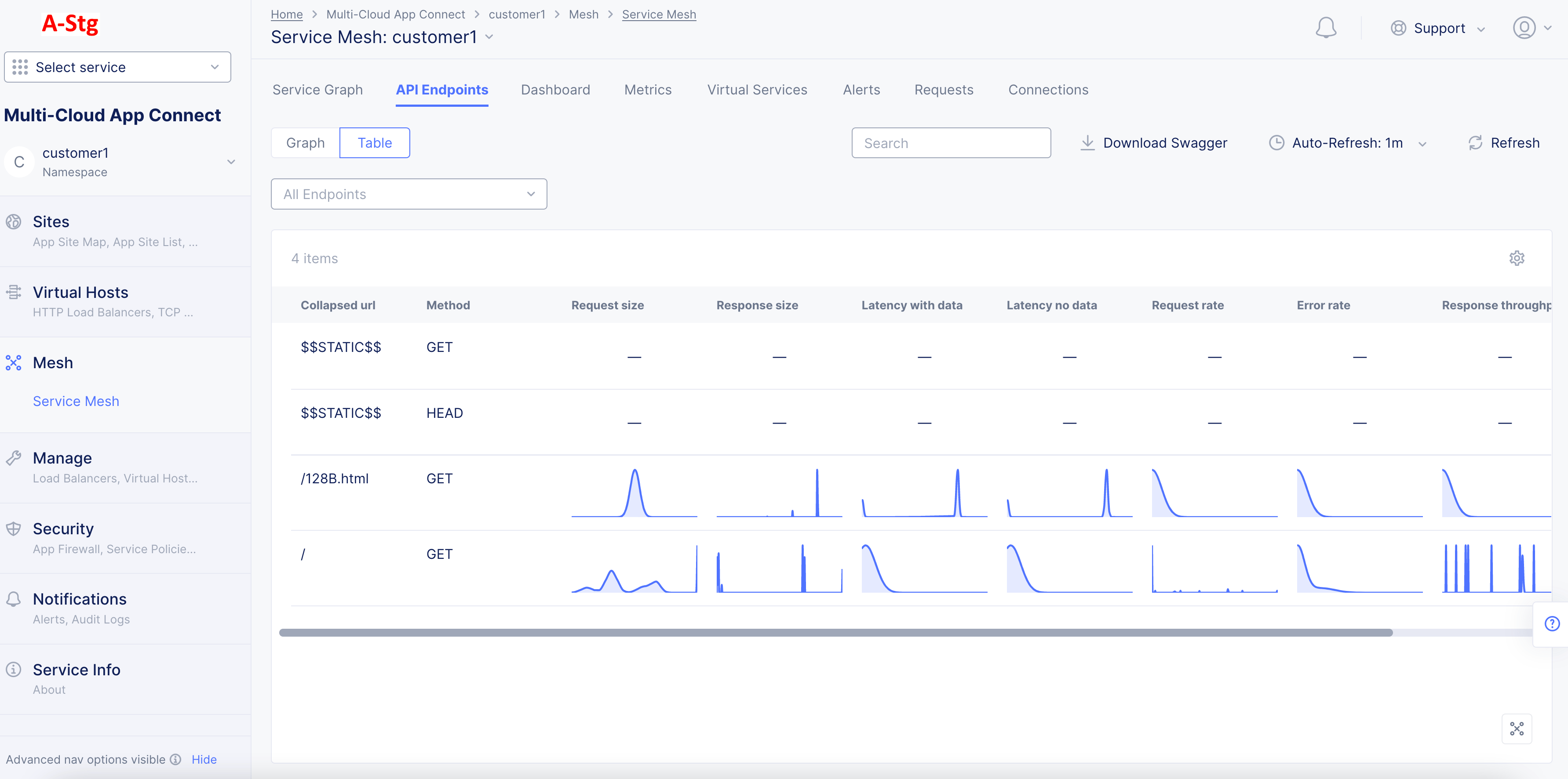 Figure: API Endpoint PDFs Full View